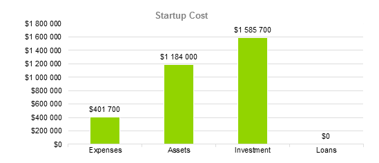 Agriculture Bussines Plan - Startup Cost
