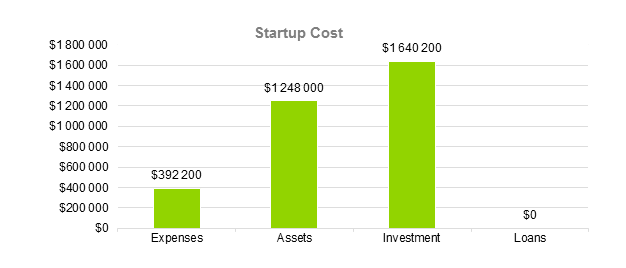Hotel Business Plan - Startup Cost