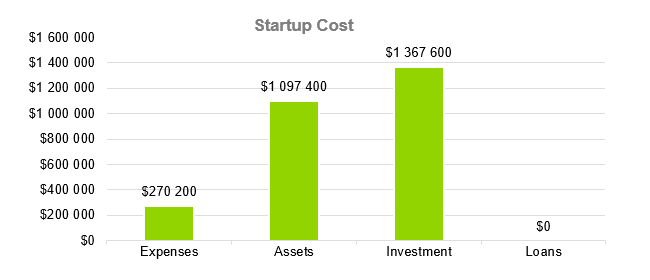 Dating Services - Startup Cost