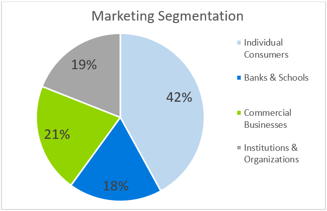 Online Store Business Plans-Marketing Segmentation