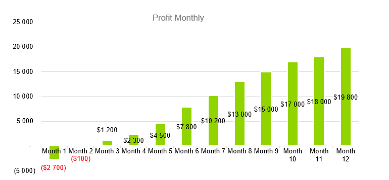 Freight Broker - Profit Monthly
