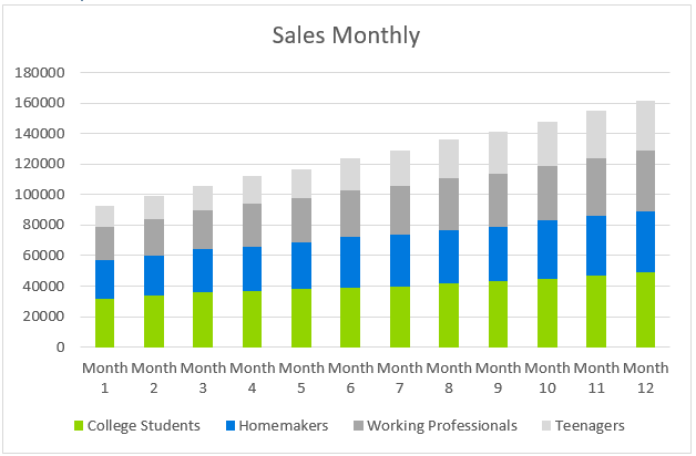 Nail Salon - Sales Monthly