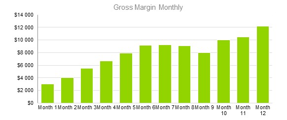 Trucking Company Business Plan - Gross Margin Monthly