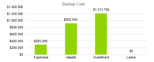 Trucking Company Business Plan - Startup Cost