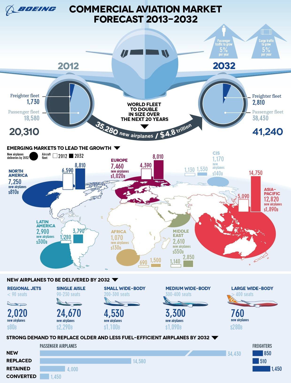 Helicopter Business Plan - commercial aviation market forecast