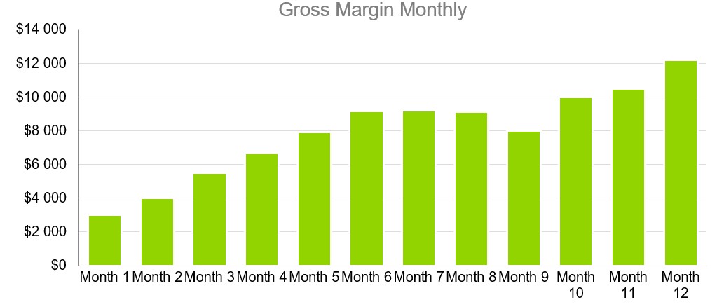 Gross Margin Monthly - B2B Business Plan Template