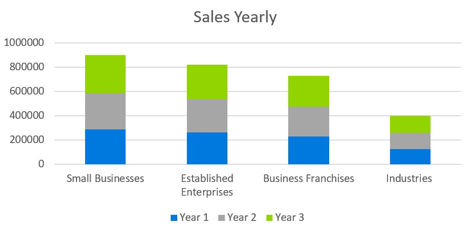 Sales Yearly - B2B Business Plan Template