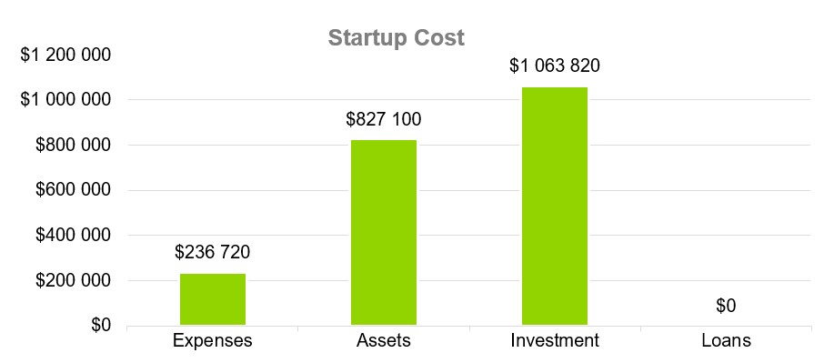 Startup Cost - B2B Business Plan Template