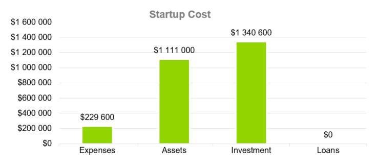 Startup Cost - Solar Energy Company Business Plan Sample