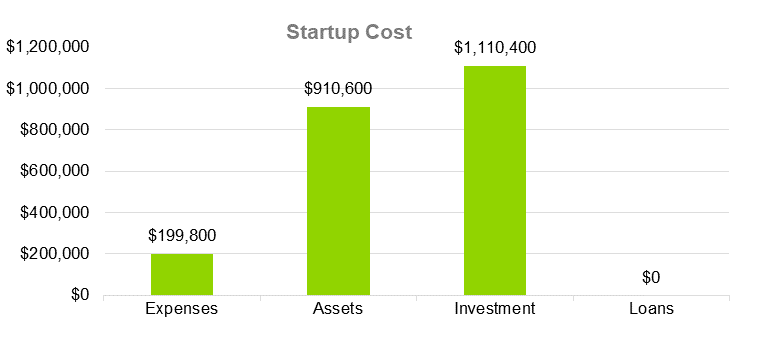 Organic Fertilizer Business Plan - startup costs