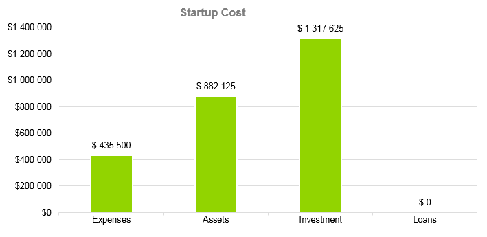 Tent Rental Business Plan - Startup Cost