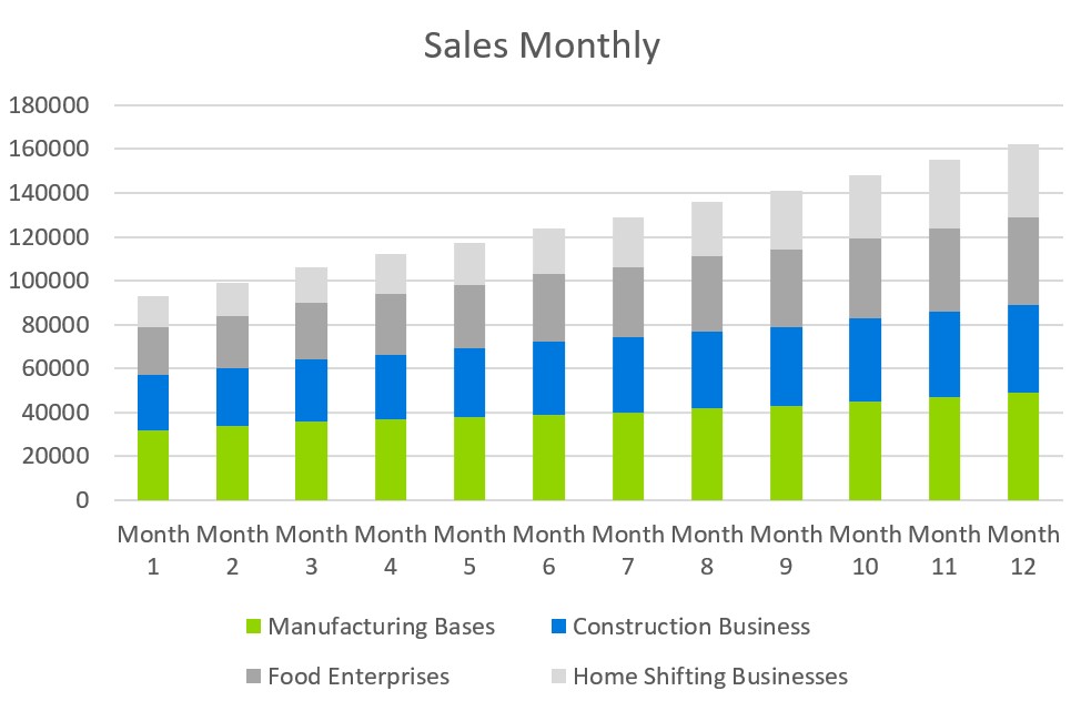 Sales Monthly - Transport Business Plan Sample