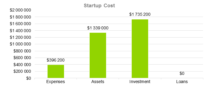 Technology Business Plan - Startup Cost