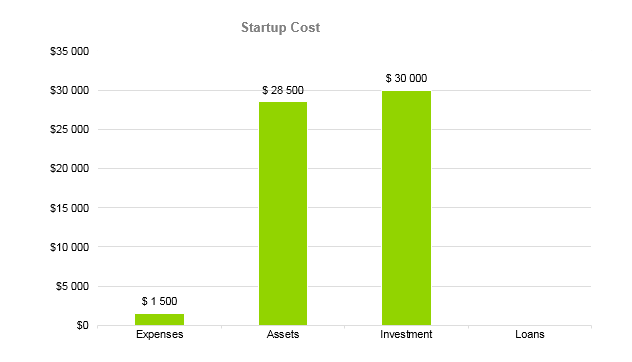 Handyman Business Plan - Startup Cost