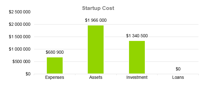 Juice Bar Business Plan - Startup Cost