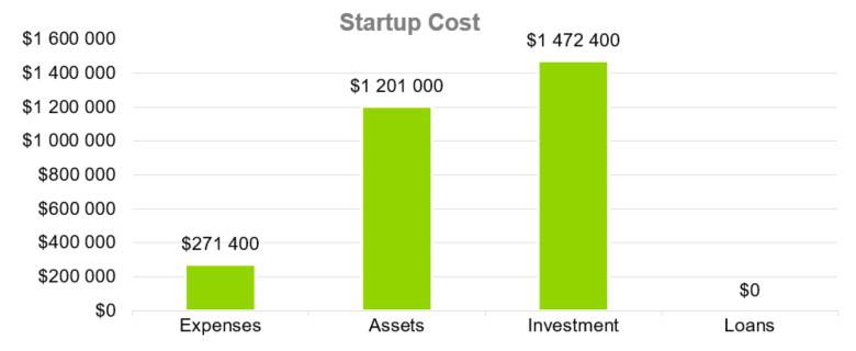 Startup Cost - Barbershop Business Plan