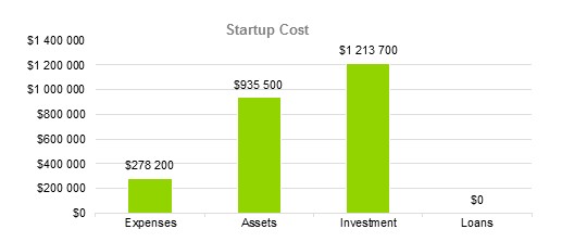 Hospital Business Plans - Startup Cost