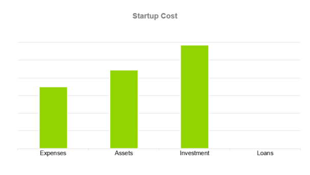 HVAC Business Plan - Startup Cost