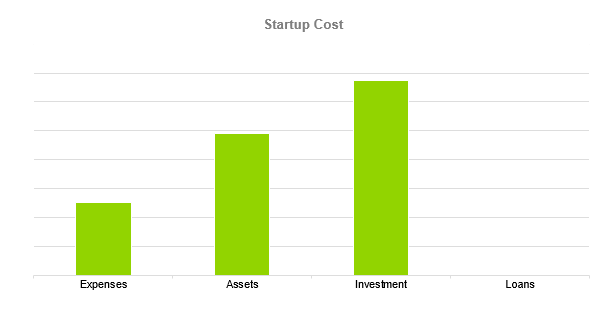 Distillery Business Plan - Startup Cost