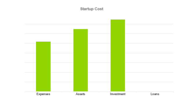 printing business plans - startup cost