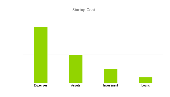 Music Venue Business Plan - Startup Cost