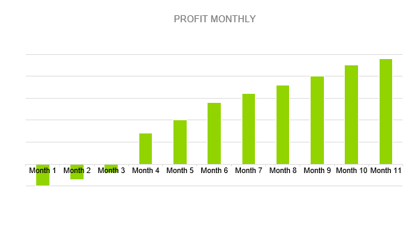 Call Center Business Plan - PROFIT MONTHLY
