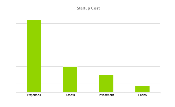 Donut Shop Business Plan - Startup cost