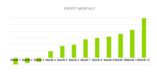 Used Bookstore Business Plan - PROFIT MONTHLY