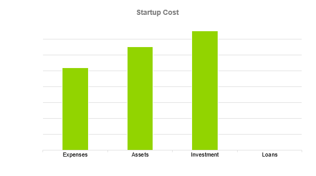 Used Bookstore Business Plan - Startup cost