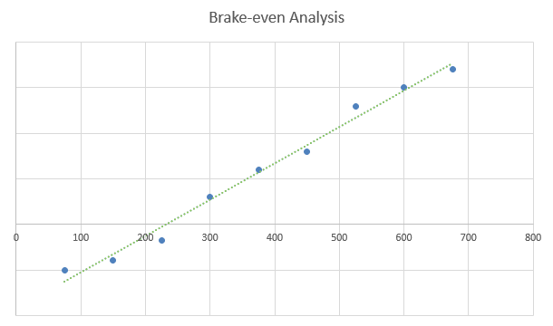 Auto Detailing Business Plan - Brake-even Analysis