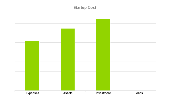 Pressure Washing Business Plan - Startup cost