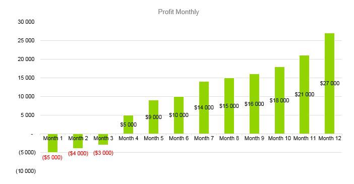 Mortage Broker Business Plan - Profit Monthly
