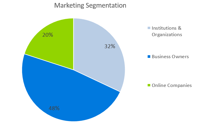 advertising agency marketing plan - Marketing Segmentation 