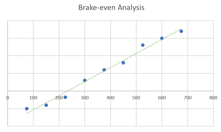 Brake-even Analysis - data entry business plan