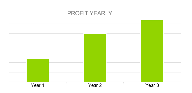 Profit Yearly - gift shop business plan