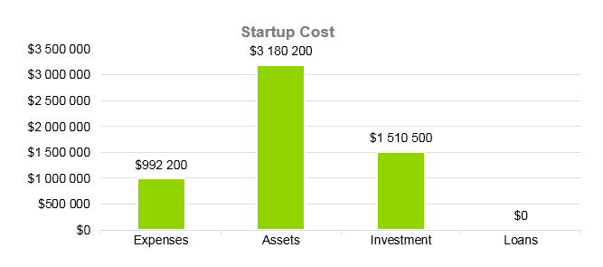 Dump Truck Business Plan - Startup Cost