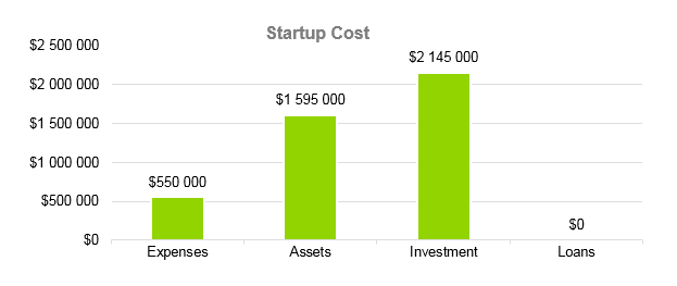 Airline Business Plan - Startup Cost