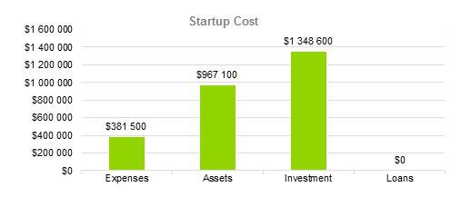 Banquet Hall Business - Startup Cost
