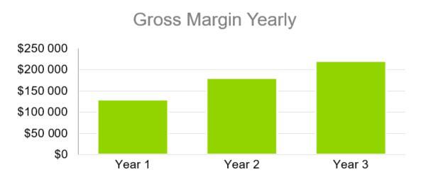 Gross Margin Yearly - education consulting business plan