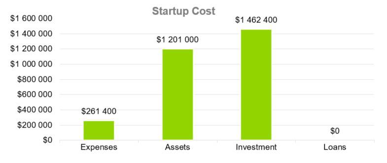 Startup Cost - education consulting business plan