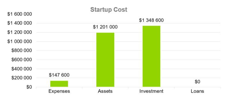 Startup Cost - HR Consultant Business Plan Template