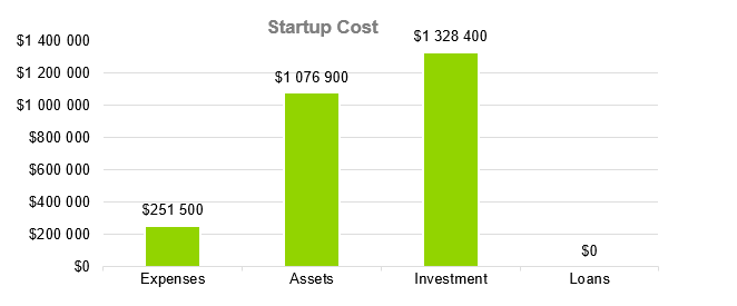 Laser Tag - Startup Cost