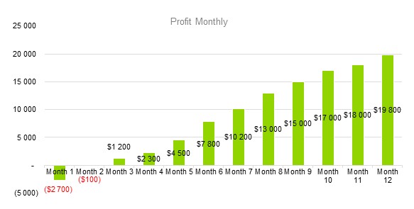 Educational Website Business Plan - Profit Monthly