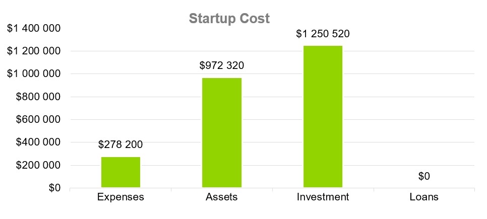 Startup Cost - Hardware Retail Franchise Business Plan Sample