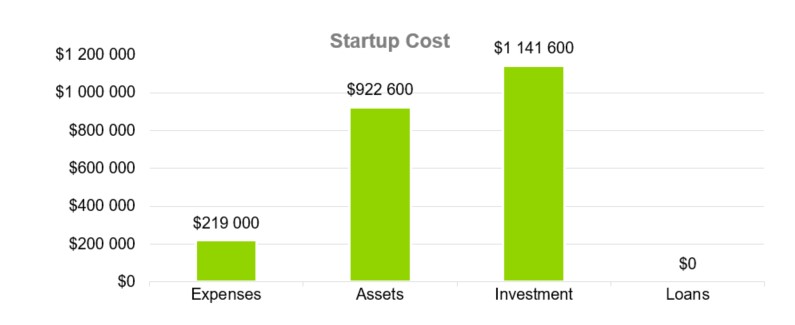 Renewable Energy Business Plan - Startup Cost