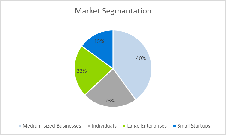 Document Storage Business Plan - Marketing Segmentation