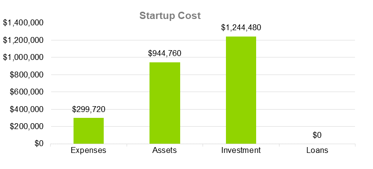 Chiropractic Business Plan - Startup Cost