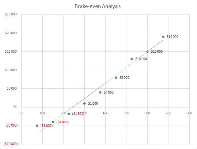 Brake-even Analysis -Baby Clothes Business Plan Sample