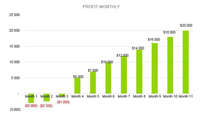 Candle Making Business Plan - Profit Monthly
