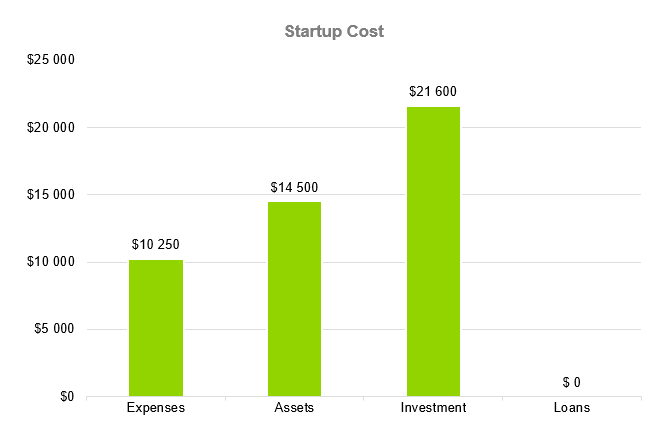 cosmetics business plan - startup cost